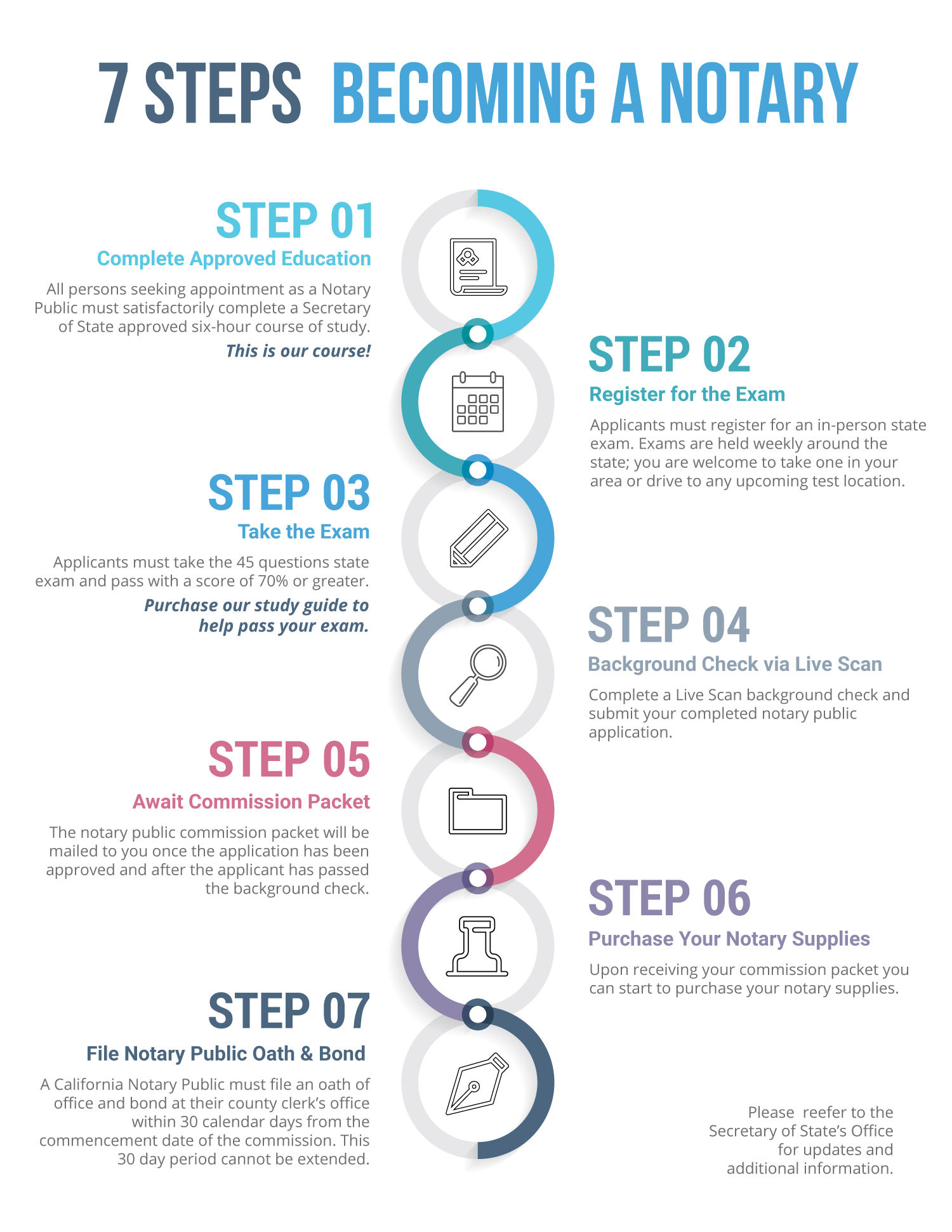 The Complete 2024 How-To Guide for Notaries